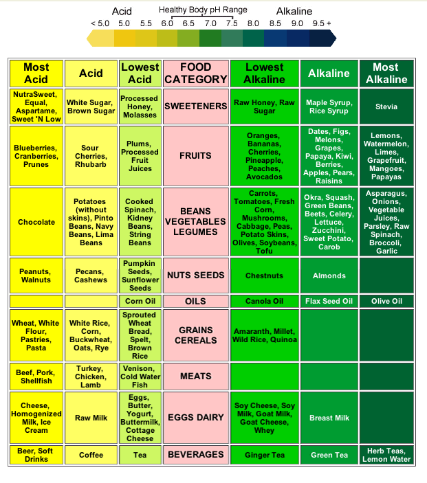 Diet Chart For Orthopedic Patient